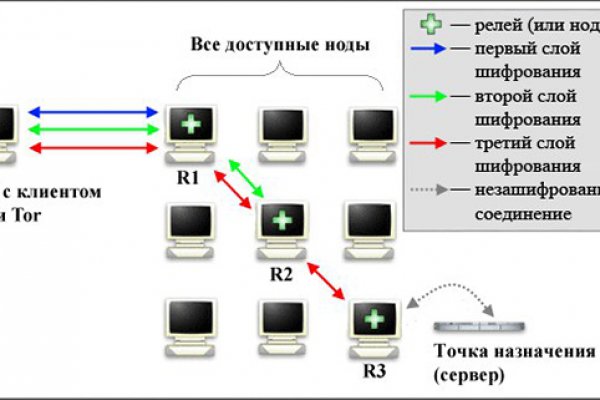 Как вернуть аккаунт кракен