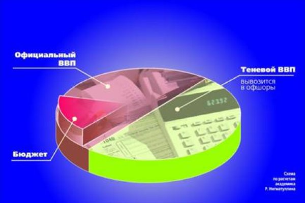 Кракен онион сайт io